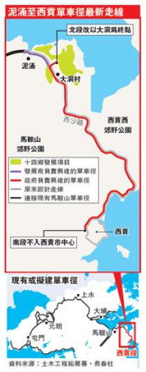 (明報製圖) (明報製圖)