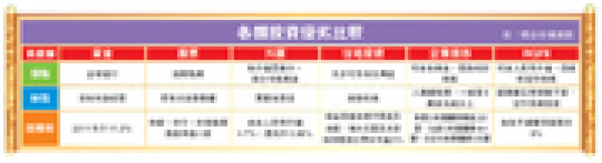 (明報製圖) (明報製圖)