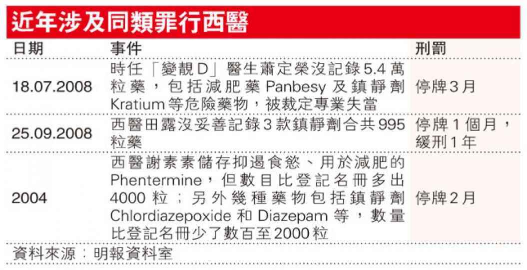 (明報製圖) (明報製圖)