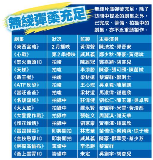 (明報製圖) (明報製圖)