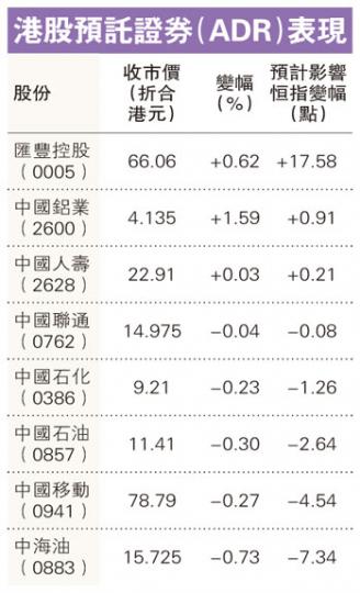 （明報製圖）