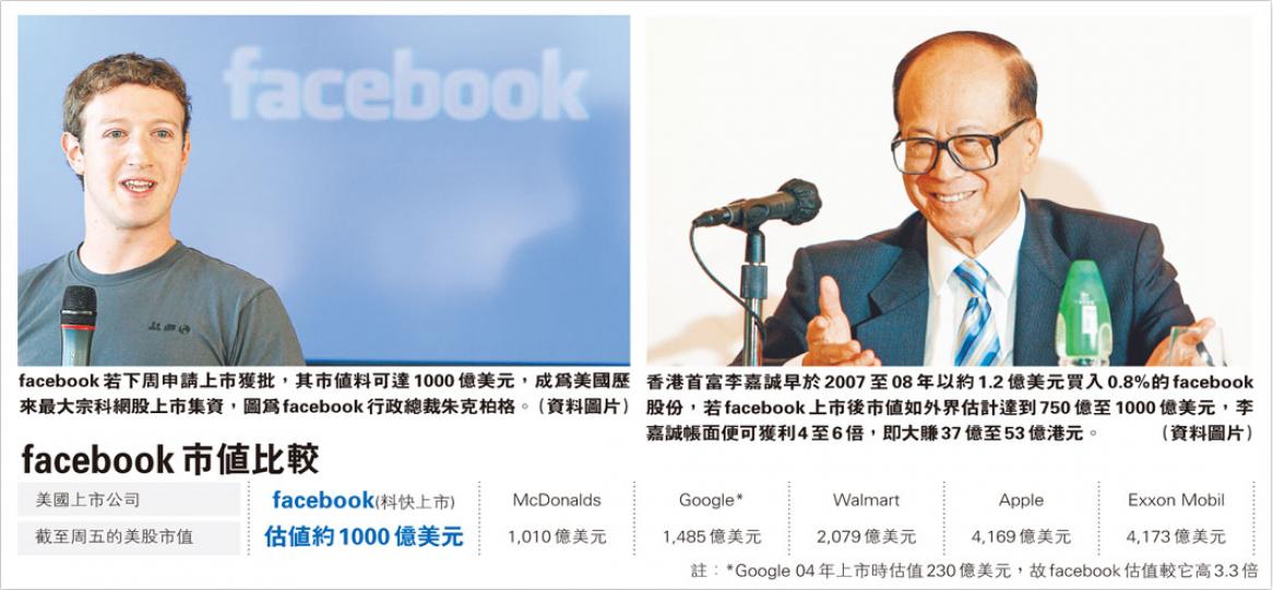 （明報製圖）