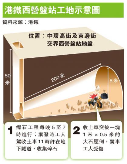 (明報製圖) (明報製圖)