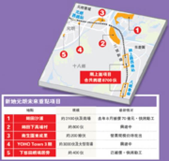 (明報製圖) (明報製圖)