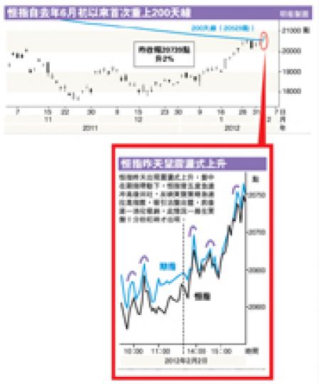 (明報製圖) (明報製圖)