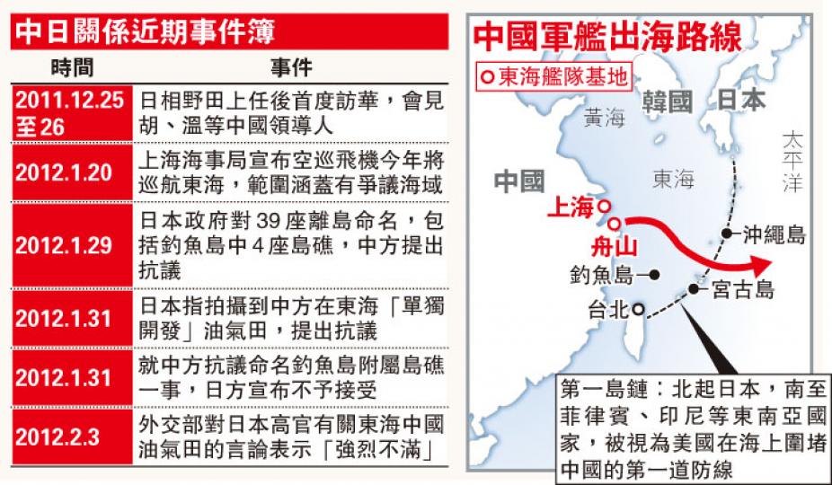 (明報製圖) (明報製圖)