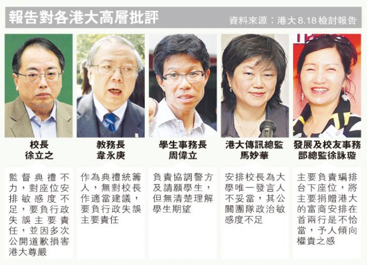 (明報製圖) (明報製圖)