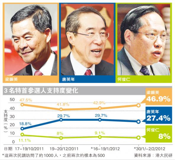 (明報製圖) (明報製圖)