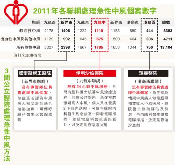 (明報製圖) (明報製圖) (明報製圖) (明報製圖)