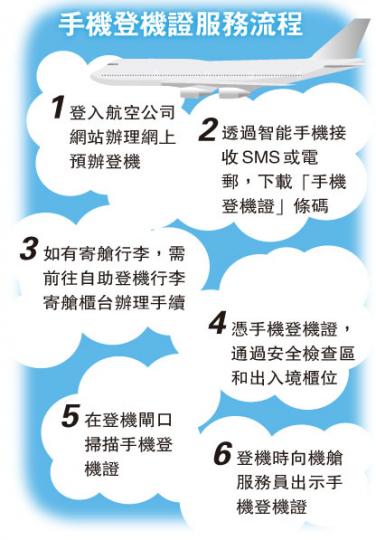(明報製圖) (明報製圖)