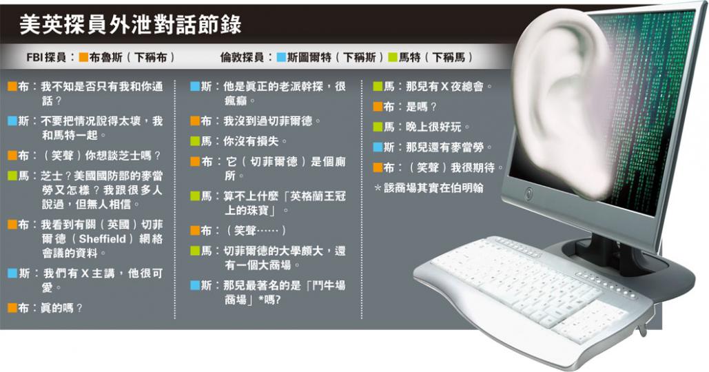 (明報製圖)(明報製圖) (明報製圖)(明報製圖)