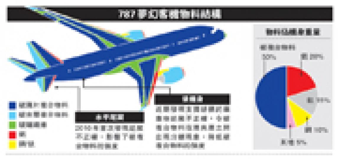 (明報製圖) (明報製圖)