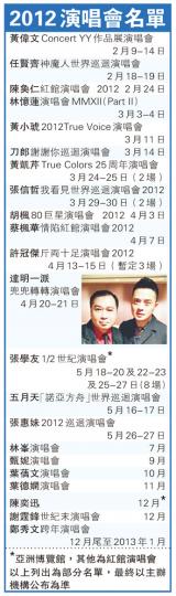 (明報製圖) (明報製圖)