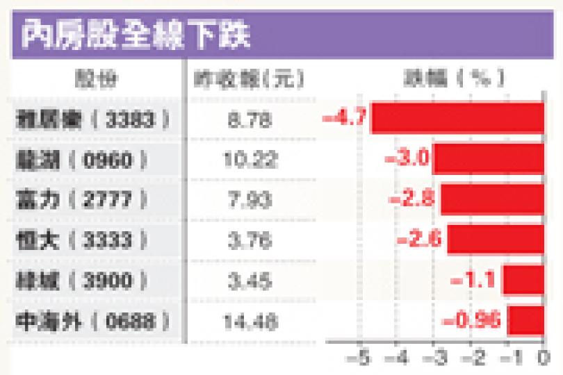 (明報製圖) (明報製圖)