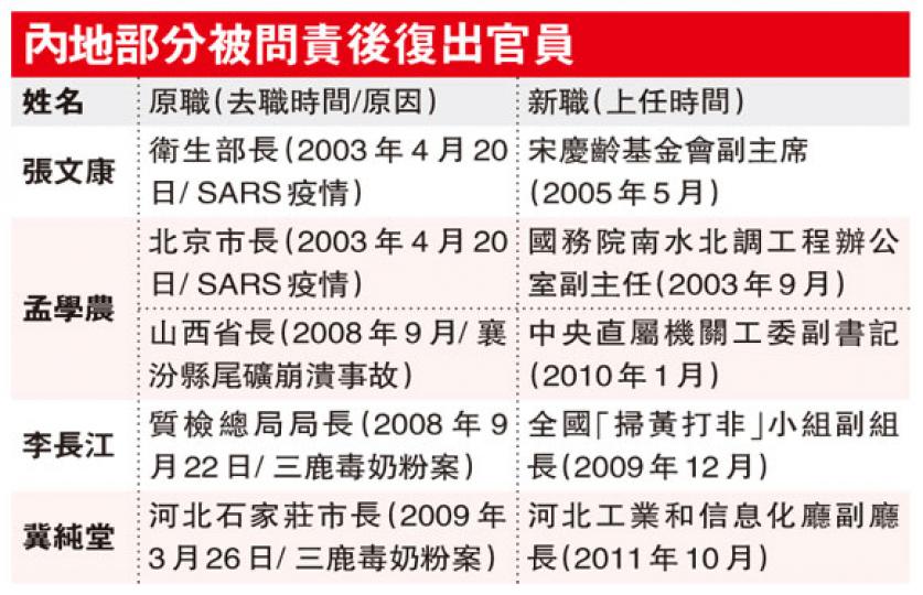 (明報製圖) (明報製圖)
