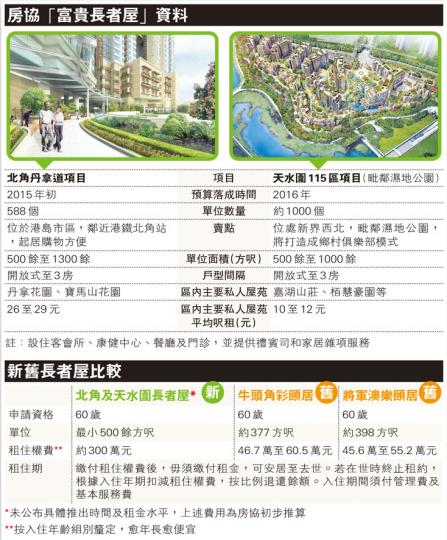（明報製圖）