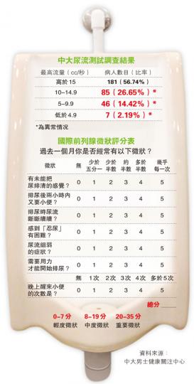 （明報製圖）