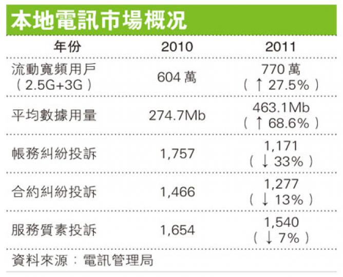 （明報製圖）