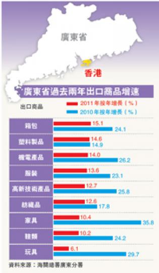 （明報製圖）