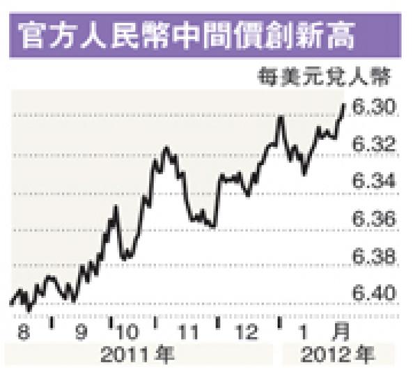 （明報製圖）