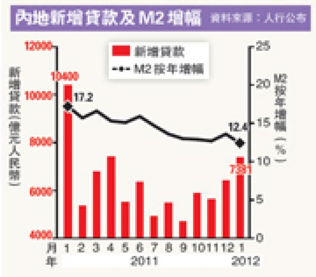 （明報製圖）