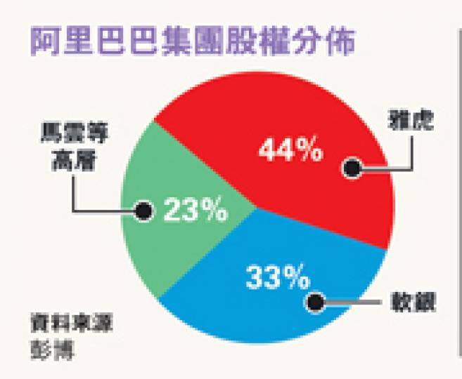 (明報製圖) (明報製圖) (明報製圖) (明報製圖)