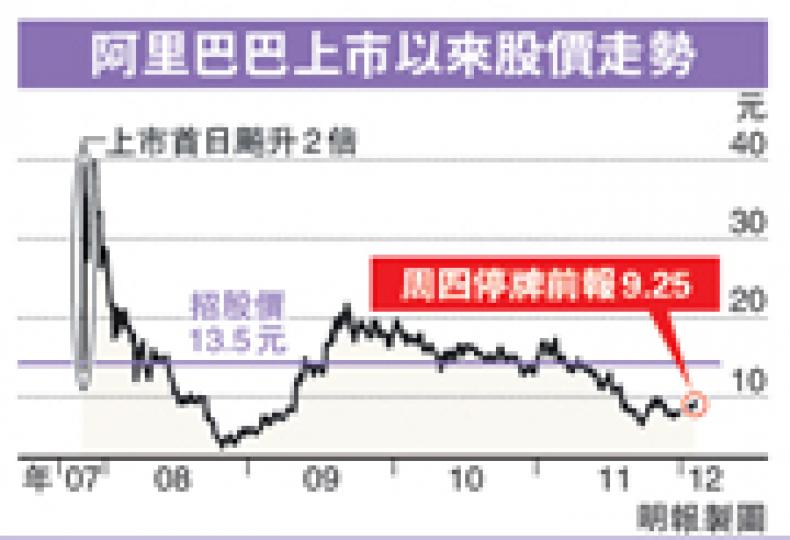 （明報製圖）