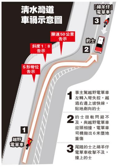 (明報製圖) (明報製圖)