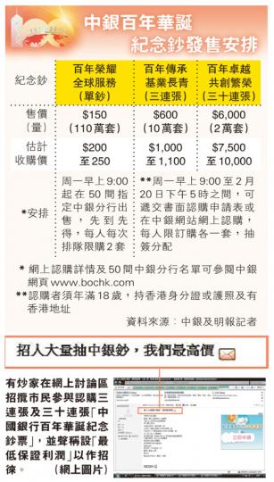 (明報製圖) (明報製圖)