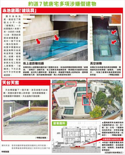 (明報製圖) (明報製圖)