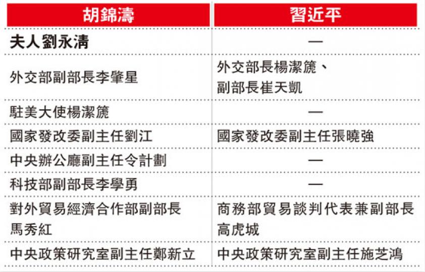(明報製圖) (明報製圖)