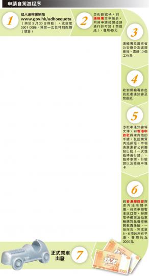 (明報製圖) (明報製圖) (明報製圖) (明報製圖)