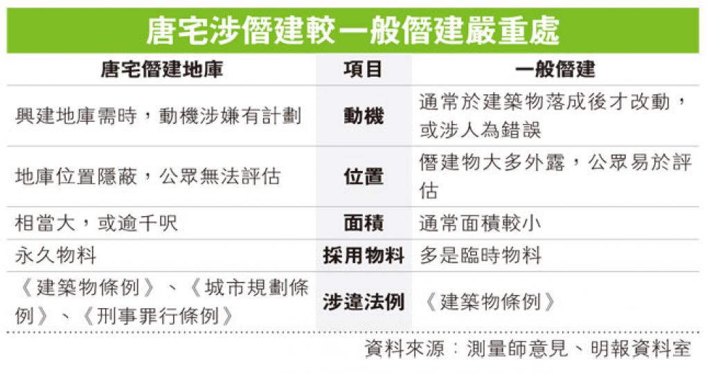 (明報製圖) (明報製圖)