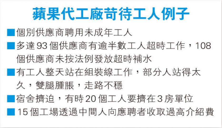 (明報製圖) (明報製圖)