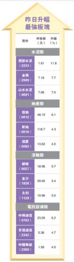 (明報製圖) (明報製圖)