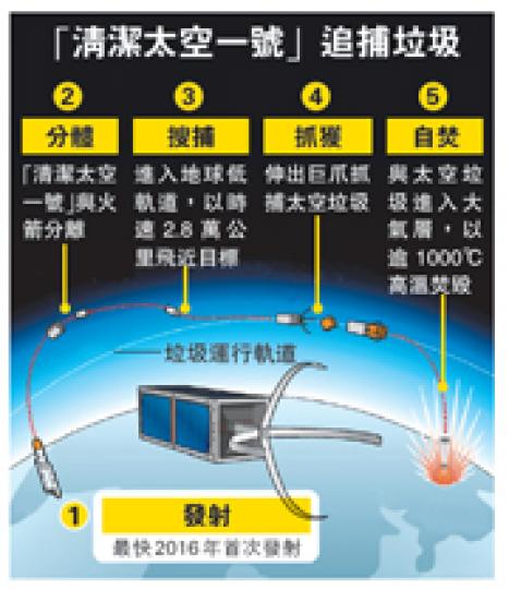 （明報製圖）