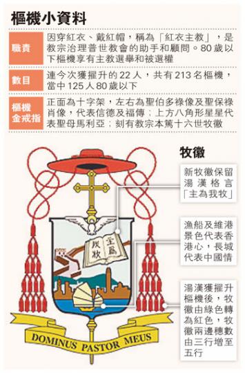 (明報製圖)
(明報製圖)