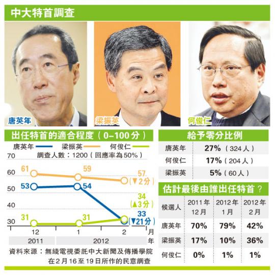 （明報製圖）