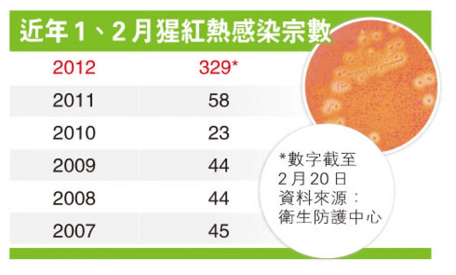 (明報製圖) (明報製圖)
