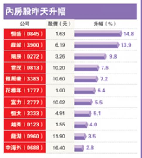(明報製圖) (明報製圖)