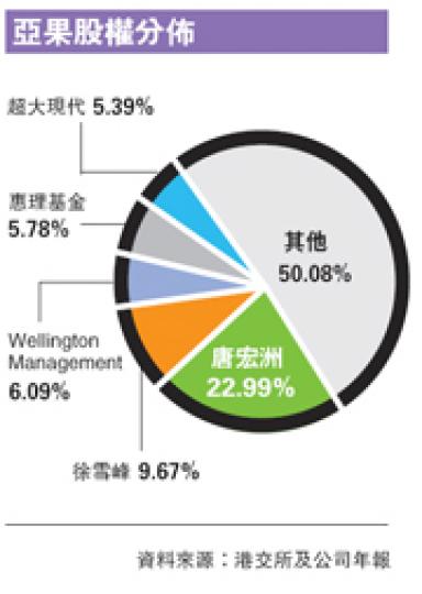 (明報製圖) (明報製圖)