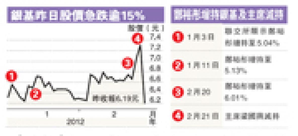 (明報製圖) (明報製圖)