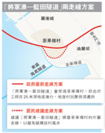 (明報製圖) 土木工程署代表昨晚到茶果嶺村向居民解釋「將軍澳—藍田隧道」的最新走線,指已由地面改為地底減低影響。但約60名茶果嶺村村民及村代表關錫錚(左一)堅持不接受政府方案,質疑這就像「斷龍脈」。(劉焌陶攝) (明報製圖) 土木工程署代表昨晚到茶果嶺村向居民解釋「將軍澳—藍田隧道」的最新走線,指已由地面改為地底減低影響。但約60名茶果嶺村村民及村代表關錫錚(左一)堅持不接受政府方案,質疑這就像「斷龍脈」。(劉焌陶攝)