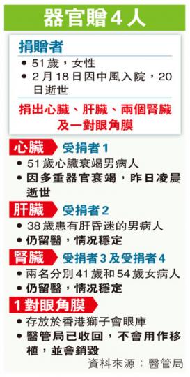 (明報製圖) (明報製圖)
