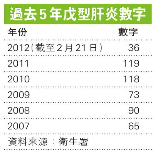 (明報製圖) (明報製圖)