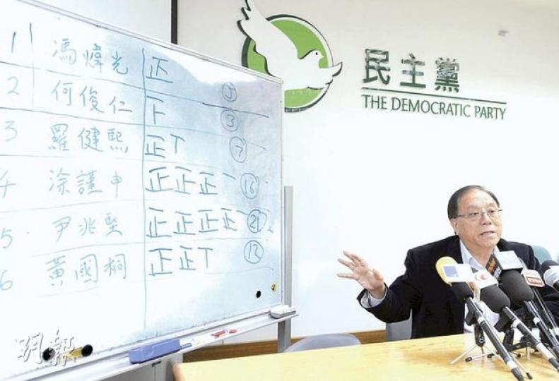 民主黨昨日就出選立法會「超級區議會」議席名單舉行內部諮詢及投票，民主黨選舉委員會主席楊森表示，投票後以涂謹申及尹兆堅得票最高，分別有16票及21票，中委會及黨大會未來將再深入討論名單。（余俊亮攝）