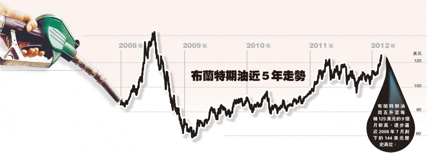 （明報製圖）