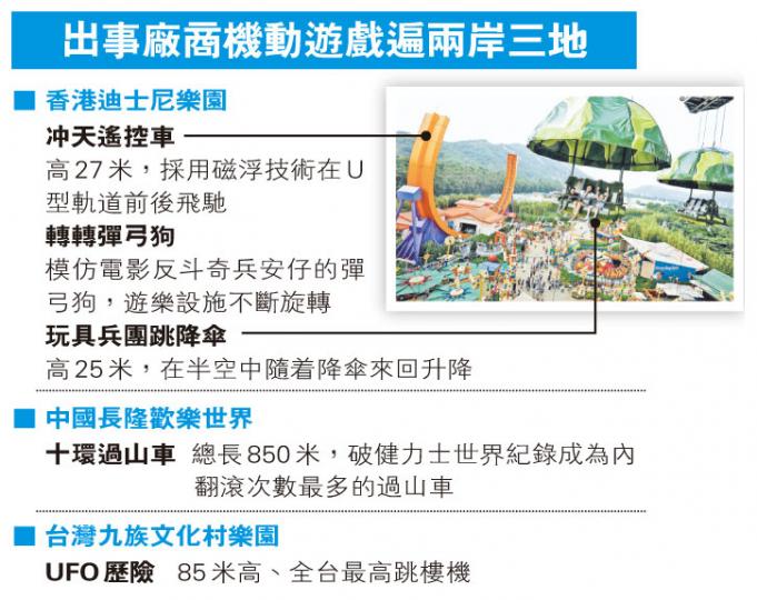 （明報製圖）
