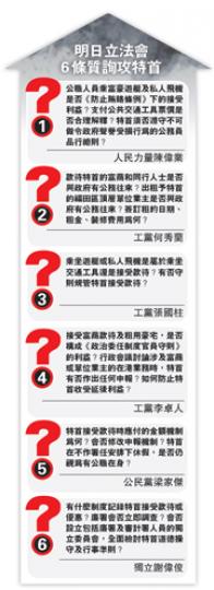 (明報製圖) (明報製圖)
