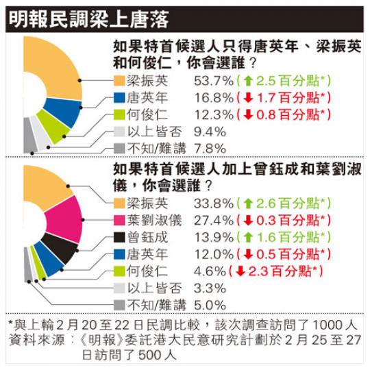 (明報製圖) (明報製圖)
